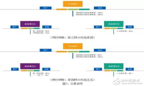 区块链游戏的分布特征与创新影响分析
