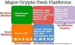 区块链可塑性分析方法：探索创新与安全的结合