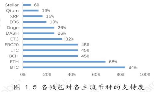 区块链视频专利：颠覆传统传媒行业的新兴技术