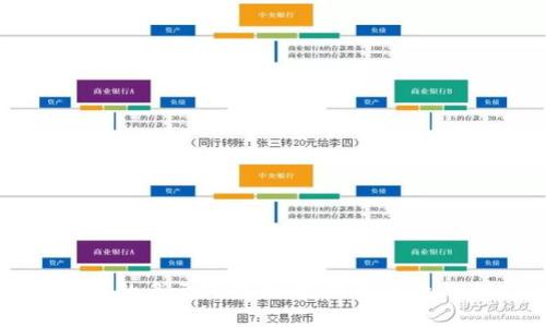 区块链技术的多元化应用：探索各行业的创新之路