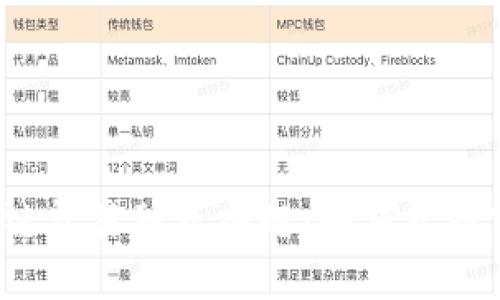 揭秘区块链贸易融资难题：如何克服实践挑战？