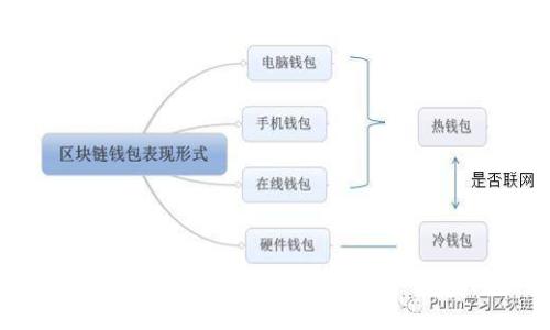2023年迪拜区块链招聘公司全解：让你的职业生涯在沙漠中闪耀