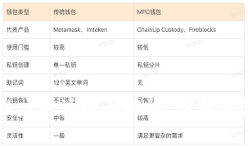 区块链金融应用场景全解析：创新与价值的碰撞