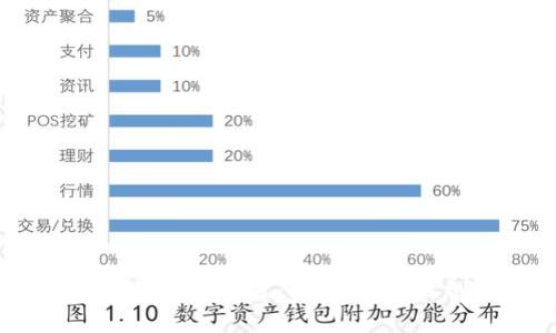 2023年正规区块链平台推荐：安全、透明且创新的公司汇总