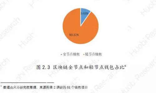 深入探讨区块链实战技法：类型、应用与创新