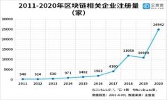 2023年最佳区块链网站推荐：提升你的数字货币知