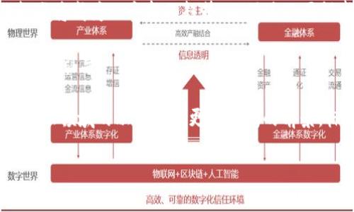 在中国，区块链金融科技的发展如火如荼，为金融行业带来了颠覆性的创新。然而，伴随着技术的创新，规范和标准的建立也变得尤为重要。以下是关于中国区块链金融标准的一些关键方面。

1. 区块链金融标准的重要性

区块链技术在金融领域的应用改变了传统金融活动的运作模式。利用去中心化、透明、安全的特性，区块链技术能够实现透明的交易记录，降低交易成本，提高效率。然而，随着区块链应用的不断发展，面临着监管、合规等多方面的挑战。在这种背景下，建立相关的标准显得尤为重要。

标准的作用在于提供统一的规范与指引，促进区块链技术在金融领域的健康发展。此外，标准化有助于提高不同系统之间的兼容性，推动资源的有效配置，降低技术应用的风险。这不仅会促进企业的创新，还能增强消费者对于新技术的信任与接受度。

2. 中国区块链金融标准的框架

中国的区块链金融标准主要体现在政府相关部门发布的指导性文件和行业自律组织制定的自律规范上。以下是一些重要的标准和规范：

(1) **国家标准体系**：为了推动区块链技术的发展，中国国家标准化管理委员会于2019年启动了区块链标准的制定工作。这项工作旨在建立一个涵盖技术、应用、服务和管理的综合标准体系。

(2) **金融行业标准**：例如，中国人民银行在2018年发布了《区块链技术与应用研究报告》，其中提出了一系列金融行业应用的标准化建议。这些建议主要集中在交易安全、数据保护、隐私保护等方面。

(3) **行业自律规范**：像中国区块链技术和产业发展论坛等行业组织也在积极推动区块链的自律规范。例如，有关区块链数字资产的管理和风险控制规范正在逐步完善，以解决交易中的安全和合规问题。

3. 主要的区块链金融标准解析

针对区块链金融的应用，当前有以下几个主要的标准方向：

(1) **信息安全标准**：随着区块链技术的推广，信息安全问题愈发突出。因此，有必要制定区块链系统的安全标准。这些标准包括访问控制、数据加密、身份验证等多个方面。

(2) **数据标准**：区块链的去中心化特点使得数据存储的标准化变得必要。统一的数据格式和数据交换协议，可以使不同区块链系统之间的信息交互变得顺畅，从而提升效率。

(3) **监管合规标准**：为了确保区块链金融服务的合规性，有必要制定相关的监管标准。这些标准包括反洗钱、客户身份识别等，旨在防范金融犯罪行为。

(4) **项目管理与评估标准**：在区块链金融项目的实施过程中，制定项目管理和评估的标准十分必要。这些标准会包括项目的可行性研究、风险评估、实施计划等内容。

4. 区块链金融标准的挑战

在推行区块链金融标准的过程中，我们也面临着若干挑战：

(1) **技术发展速度快**：区块链技术发展迅速，新的应用层出不穷，致使标准的制定滞后。标准需要与时俱进，以适应行业的发展需求。

(2) **各方利益的平衡**：在制定标准的过程中，各方利益相关者的意见和需求需要被兼顾，以确保标准的公平性和可行性。

(3) **国际化进程**：随着区块链技术的国际发展，如何与国际标准接轨也是一个明显的挑战。中国在制定标准时需考虑到与国际上的协调问题，以提升自身的竞争力。

5. 未来趋势与展望

在未来，我们可以预见区块链金融标准将向以下几个方向发展：

(1) **技术标准化加速**：随着越来越多企业和机构涌入区块链金融领域，技术标准化的进程将加速。这将推动整个行业的规范化和专业化。

(2) **跨行业合作**：区块链的应用不仅限于金融行业，未来可能涉及医疗、物流、教育等多个行业。因此，跨行业的合作标准将成为一个新的趋势，以促进不同领域间的资源共享与协同发展。

(3) **政策支持与引导**：随着国家对区块链的态度逐渐明确，政策将为区块链金融标准的制定和实施提供强有力的支持和引导。

总结而言，区块链金融标准的建立不仅是技术发展的需求，也是市场发展的必然。通过规范化的标准，将为区块链技术在金融领域的融入开辟更为广阔的前景。标准的制定与实施，需各方共同努力，使区块链金融的发展更为安全、规范、便捷。

中国区块链金融标准解析：创新与发展的必经之路