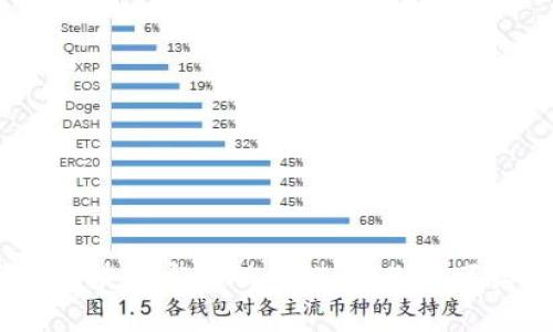2023年数字化区块链龙头股票推荐：你不可错过的投资机会
