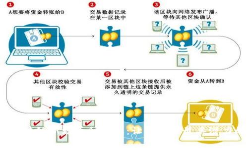 2023年以太坊区块链新增币种汇总：让您了解最具潜力的新兴加密资产