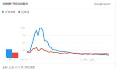 2023年大型区块链事件全解：探索各种类别及其影