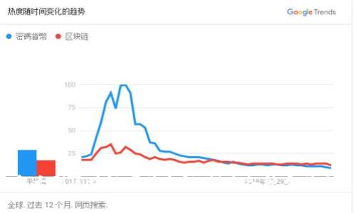 2023年大型区块链事件全解：探索各种类别及其影响