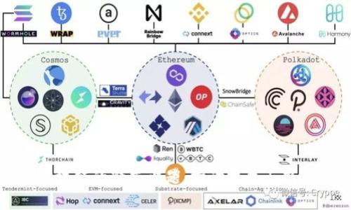 探索区块链的精益课题：推动技术与商业革新