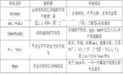 在中国，区块链行业盛行，相继涌现出众多公司