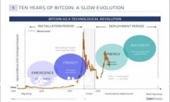 湖南区块链企业的现状与未来发展分析