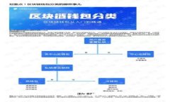 探索前沿：2023年最佳区块链研发平台全面解析