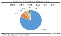如何将TP钱包中的币安全快速转移到交易所？