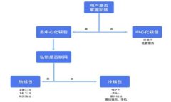 央行区块链数字货币：全球趋势与创新实践