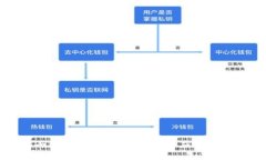 区块链技术面临的主要挑战：理解与应对未来的