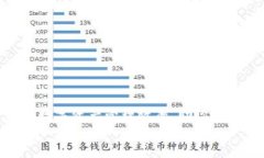    TP钱包账号激活全攻略：一步步教你轻松完成