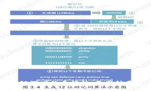 深入探讨区块链游戏的多样性：不同种类及其独特魅力