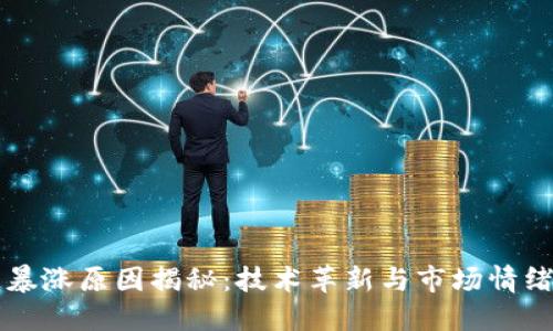 美图区块链暴涨原因揭秘：技术革新与市场情绪的双重驱动