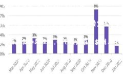 区块链技术的出现，颠覆了传统金融、供应链管