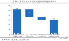 区块链十大类型全面解析，揭示技术创新与应用
