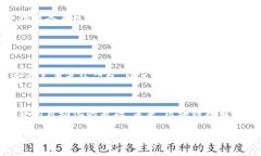 区块链是一个复杂而富有前景的技术领域，它涉