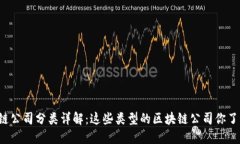 区块链公司分类详解：这些类型的区块链公司你