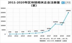 金融区块链：推动行业革新的新兴解法