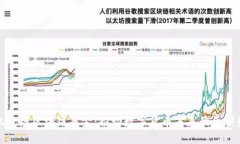 揭秘百亿规模区块链基金：推动数字货币未来的