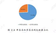 探索区块链在医疗领域的创新项目：颠覆传统的