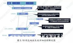 区块链链上标识：深度探索与应用前景