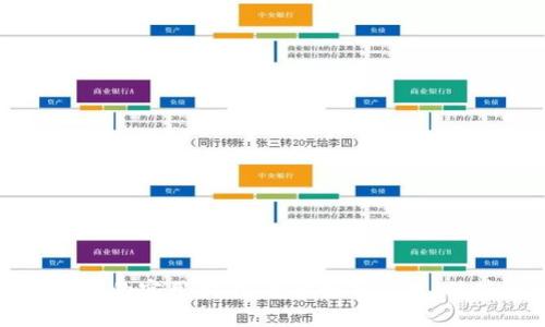 区块链产品实践的实用指南：全面解析应用、优势与发展前景