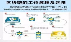 未来已来：全球领先的区块链汽车企业全景探秘