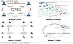 深度解析：当前区块链技能课程的多样化类型与