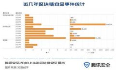区块链技术在交通物流领域的创新应用：提升效