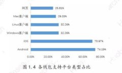 2023年最受欢迎的区块链新闻平台：您的信息源和