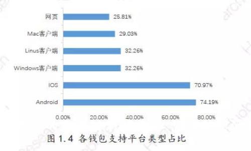 2023年最受欢迎的区块链新闻平台：您的信息源和市场洞察