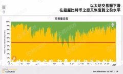 探索区块链基础应用：颠覆传统行业的创新之路