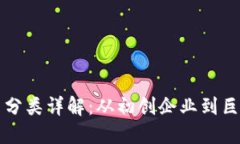 美国区块链公司分类详解：从初创企业到巨头的