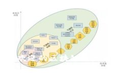 2023年最受欢迎的区块链爆款软件平台推荐