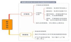 探索区块链：揭示海外资金的来源与发展趋势