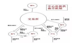 区块链钱包被盗的多重风险及防范措施