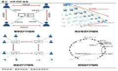 探索区块链销售激励机制的创新与实践