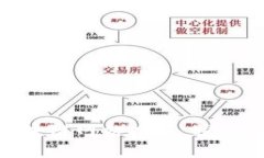 2023年必看：最全面的区块链网站推荐，探索未来