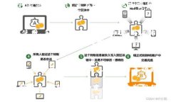   探索DApp区块链应用的无穷可能：从金融到游戏