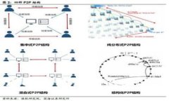 区块链公司值得访问的五大平台解析