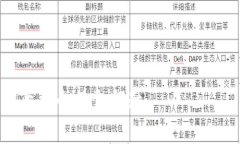 以下是关于区块链技术培训的信息类内容，如果