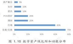 揭秘中国十大区块链骗局：警惕投资陷阱，保护
